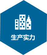 生產實力